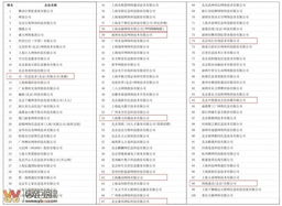 2012年中国互联网信息服务收入百强榜单发布，宜宾零距离网络公司崭露头角