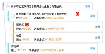 南京泰仁互联网信息服务合伙企业 有限合伙模式在互联网信息服务领域的探索